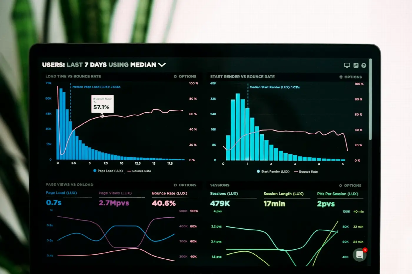 How to Use SEO Tools to Improve Your Rankings: A Step-by-Step Tutorial