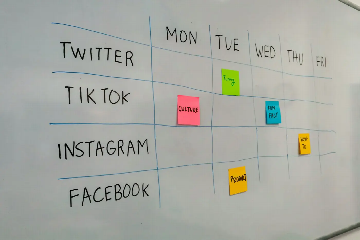 SMM Guide 2026: How to Build a Social Media Marketing Strategy Step by Step